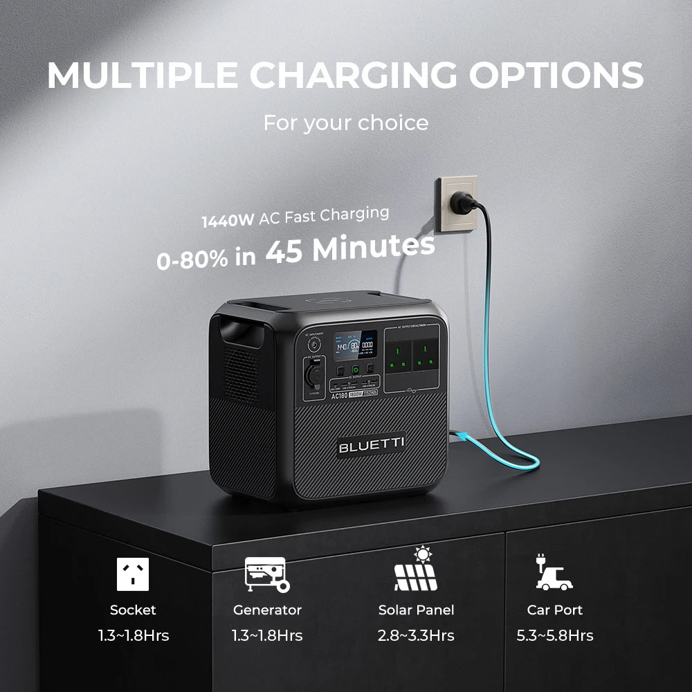 BLUETTI AC180 Portable Power Station – 1152Wh, 1800W Output, 2700W Surge, LiFePO₄, Solar + UPS, Wireless Charging
