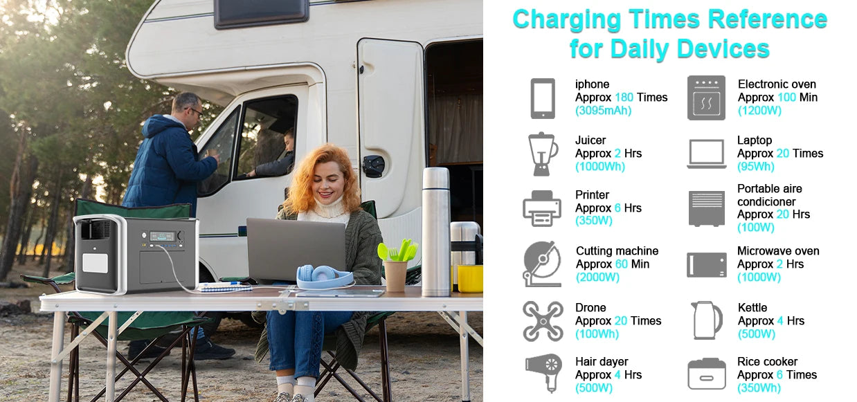 CTOLITY 1800W Portable Power Station – Reliable Energy for Outdoor Adventures and Emergency Preparedness