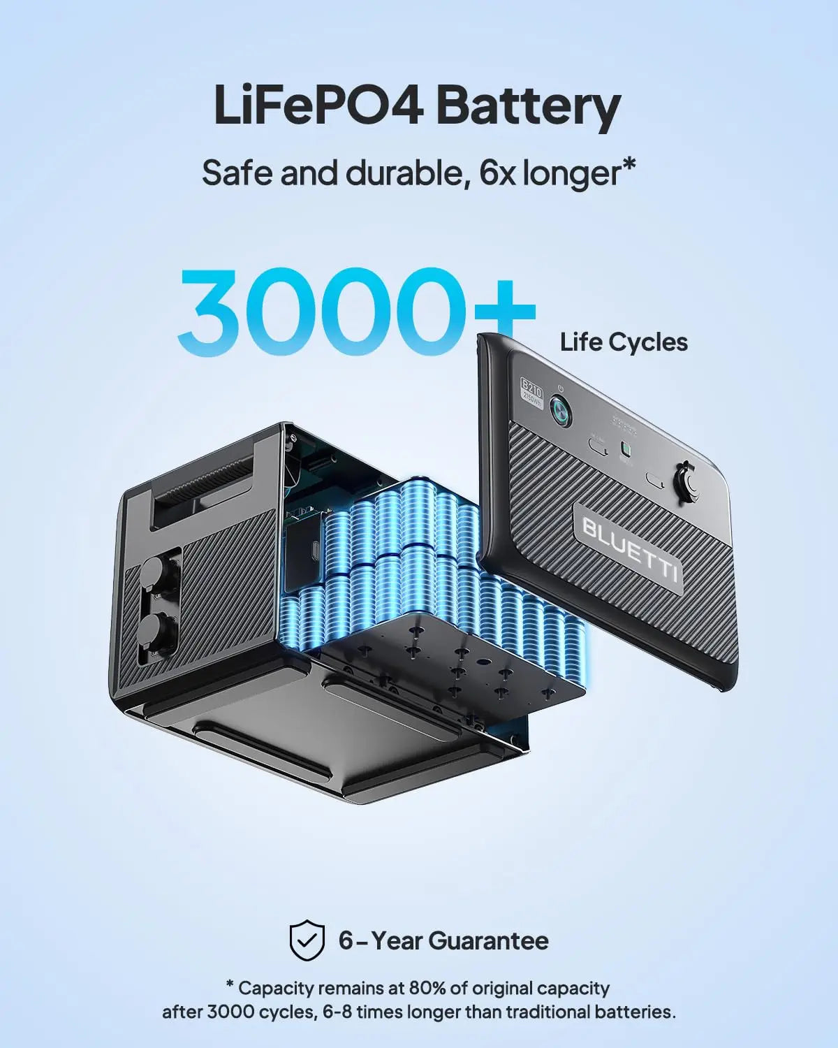 BLUETTI B210 Expansion Battery – 2150Wh LiFePO₄ Power Module for AC200L & AC240