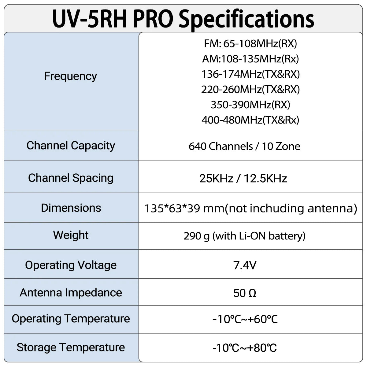 π‘ Baofeng UV-5RH PRO Bluetooth + GPS Walkie Talkie β Long-Range Multi-Band Two-Way Radio with Type-C Charging for Grid-Down Survival, Travel & Tactical Teams