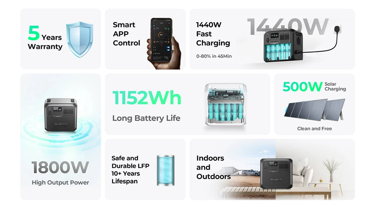 BLUETTI AC180 Portable Power Station – 1152Wh, 1800W Output, 2700W Surge, LiFePO₄, Solar + UPS, Wireless Charging