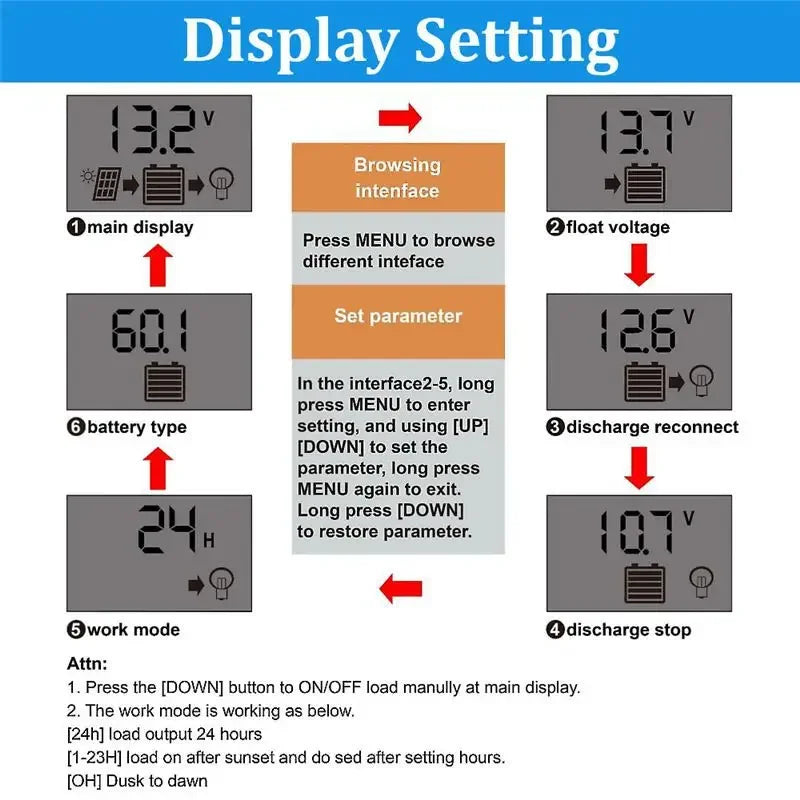 ☀️ 1200W Solar Panel Charger – 12V Dual USB with Optional 10A–100A Controller