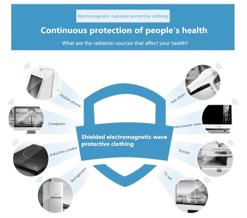 Electromagnetic Radiation Shielding Overcoat – Custom-Lined EMF Protection