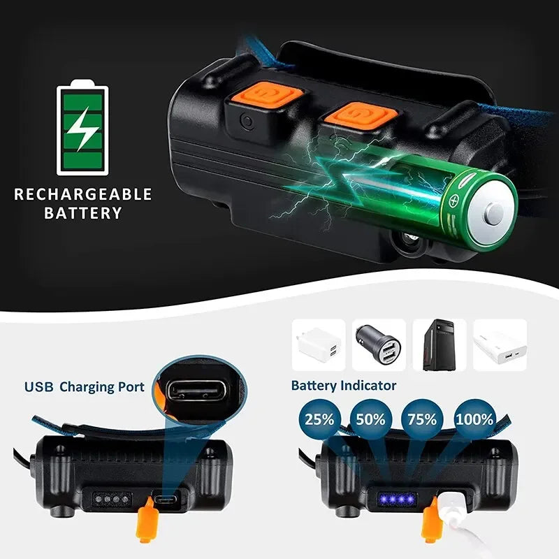 USB Rechargeable Induction Headlamp – 6-Mode COB LED with Zoom & Built-in Battery