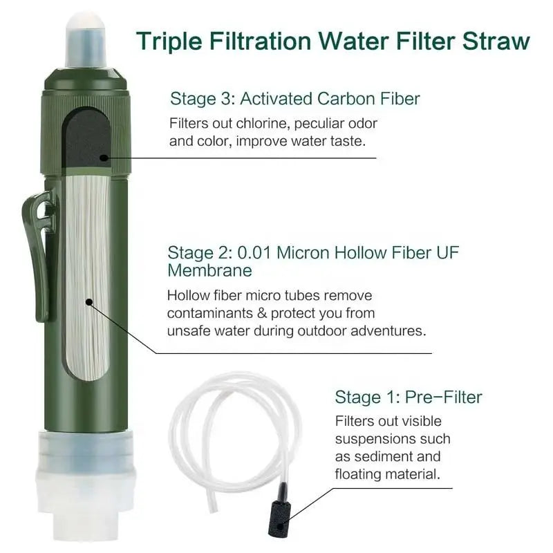 Filterwell Carbon Survival Straw – 4000L Triple-Stage Water Purifier for Prepping, Camping & Emergency Use