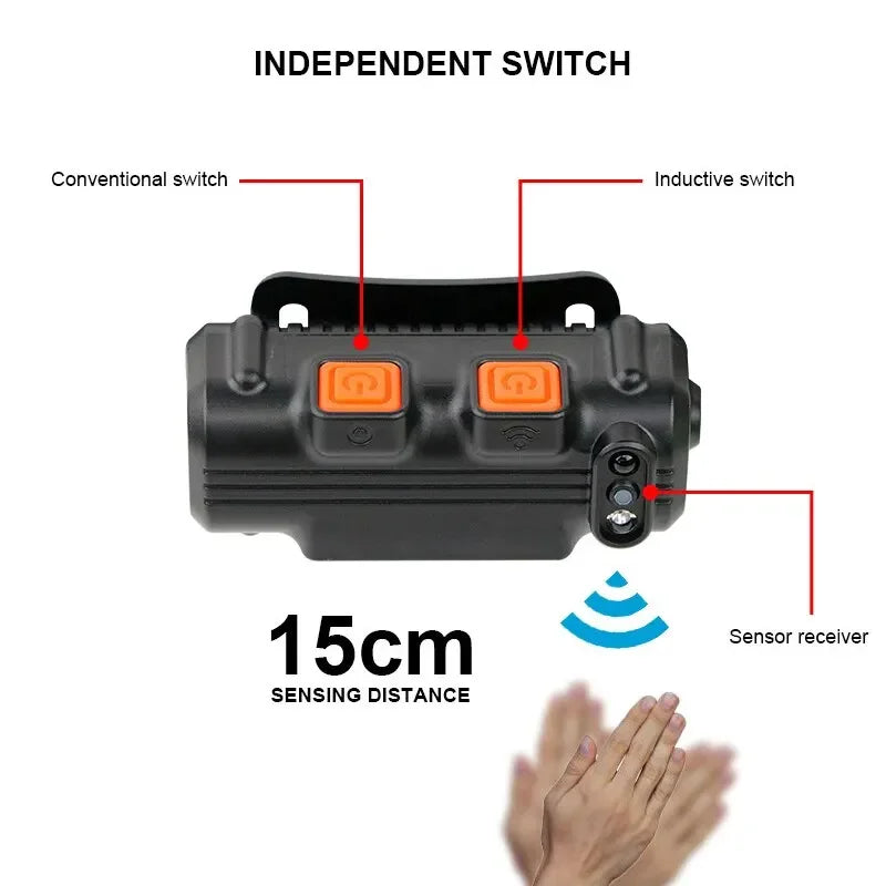 USB Rechargeable Induction Headlamp – 6-Mode COB LED with Zoom & Built-in Battery