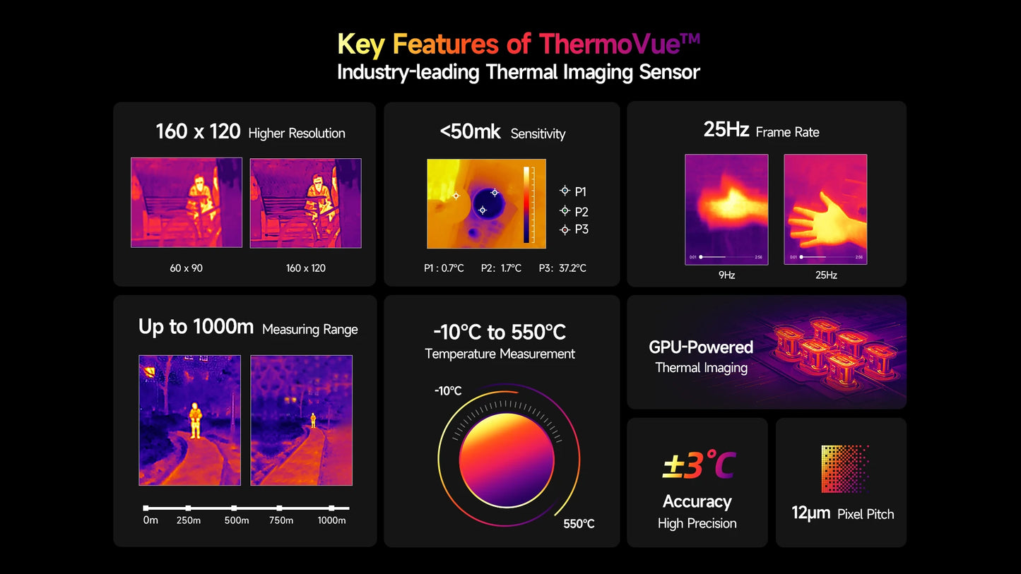 Ulefone Armor 25T Pro 5G – Rugged Thermal Imaging Survival Phone