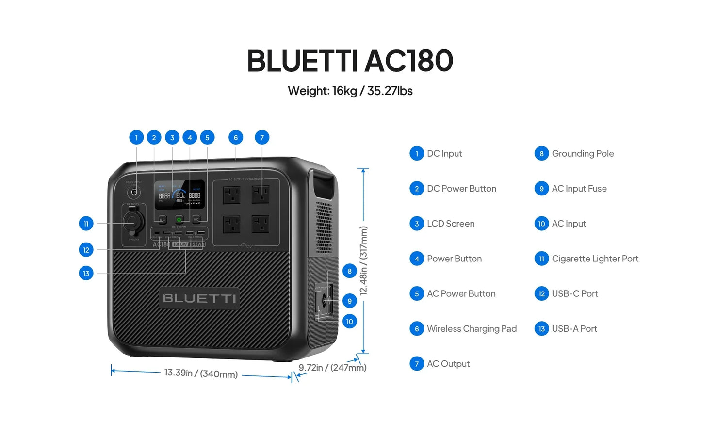 BLUETTI AC180 Portable Power Station – 1152Wh, 1800W Output, 2700W Surge, LiFePO₄, Solar + UPS, Wireless Charging