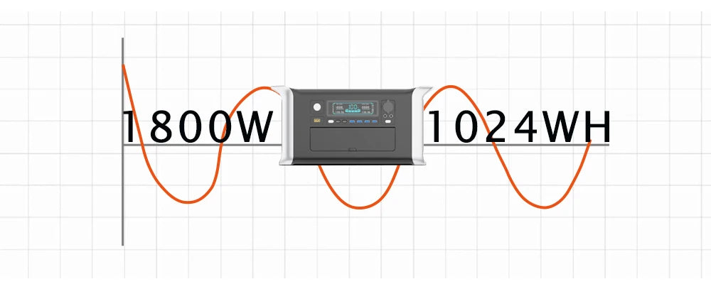 CTOLITY 1800W Portable Power Station – Reliable Energy for Outdoor Adventures and Emergency Preparedness