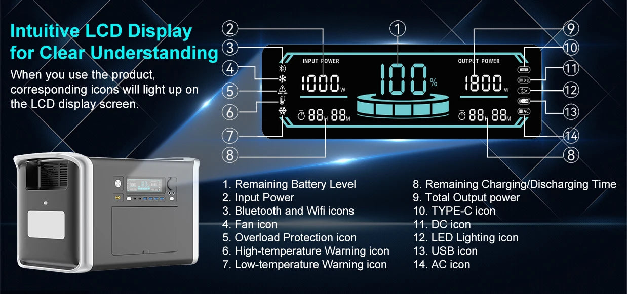 CTOLITY 1800W Portable Power Station – Reliable Energy for Outdoor Adventures and Emergency Preparedness