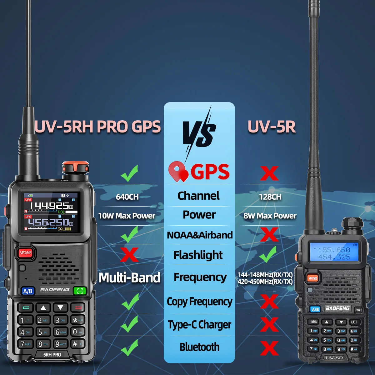 π‘ Baofeng UV-5RH PRO Bluetooth + GPS Walkie Talkie β Long-Range Multi-Band Two-Way Radio with Type-C Charging for Grid-Down Survival, Travel & Tactical Teams