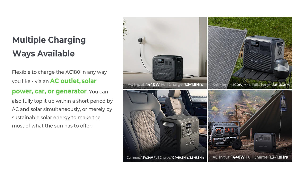 BLUETTI AC180 Portable Power Station – 1152Wh, 1800W Output, 2700W Surge, LiFePO₄, Solar + UPS, Wireless Charging