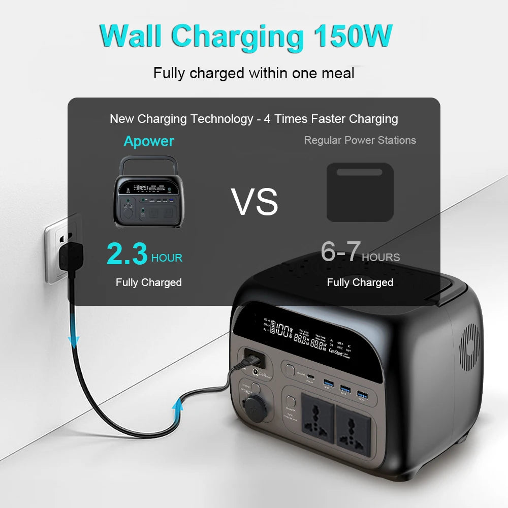 CTOLITY 1800W Portable Power Station – Reliable Energy for Outdoor Adventures and Emergency Preparedness