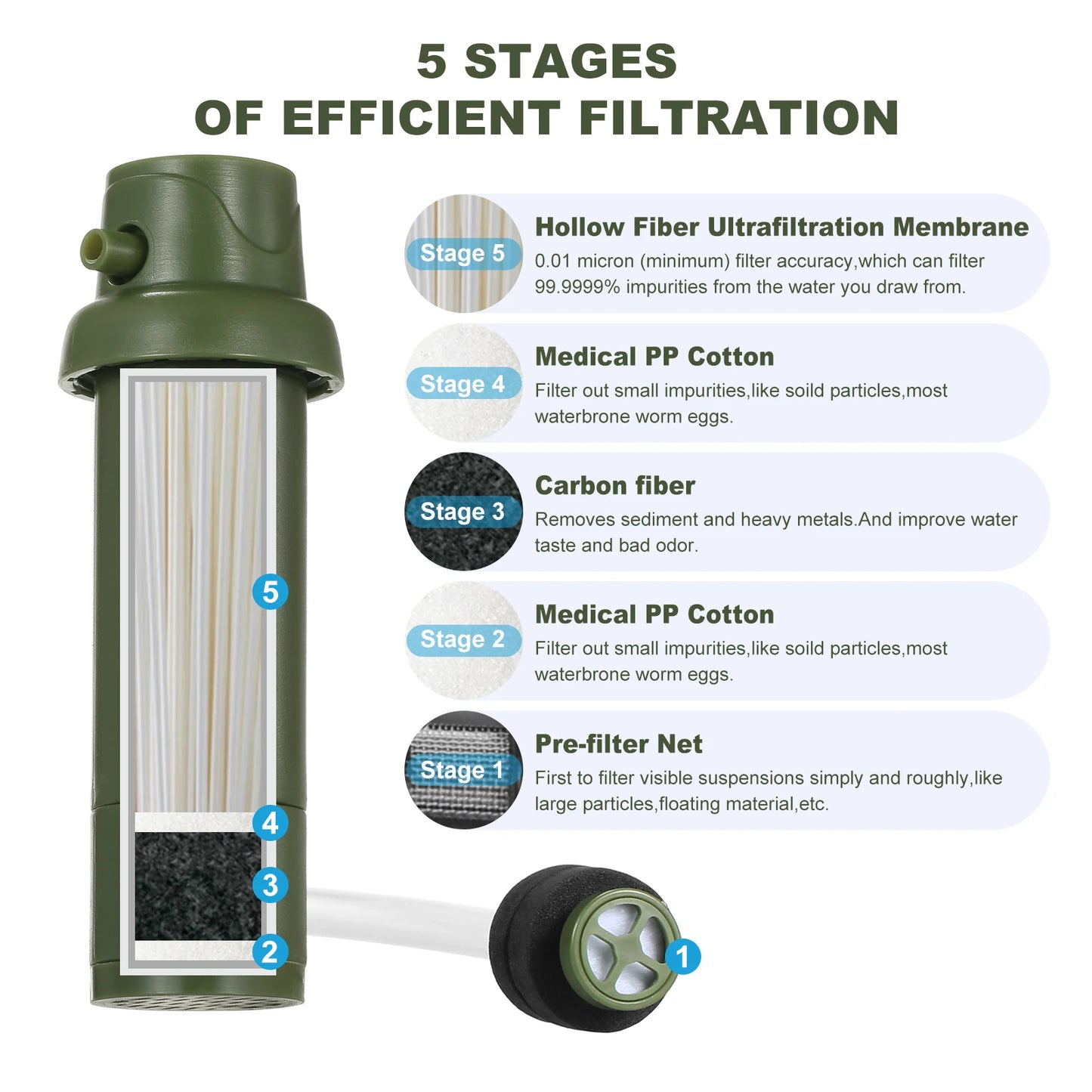 5,000L Outdoor Water Purification Straw – Rapid Flow Survival Filter for Emergencies, Camping & Preparedness
