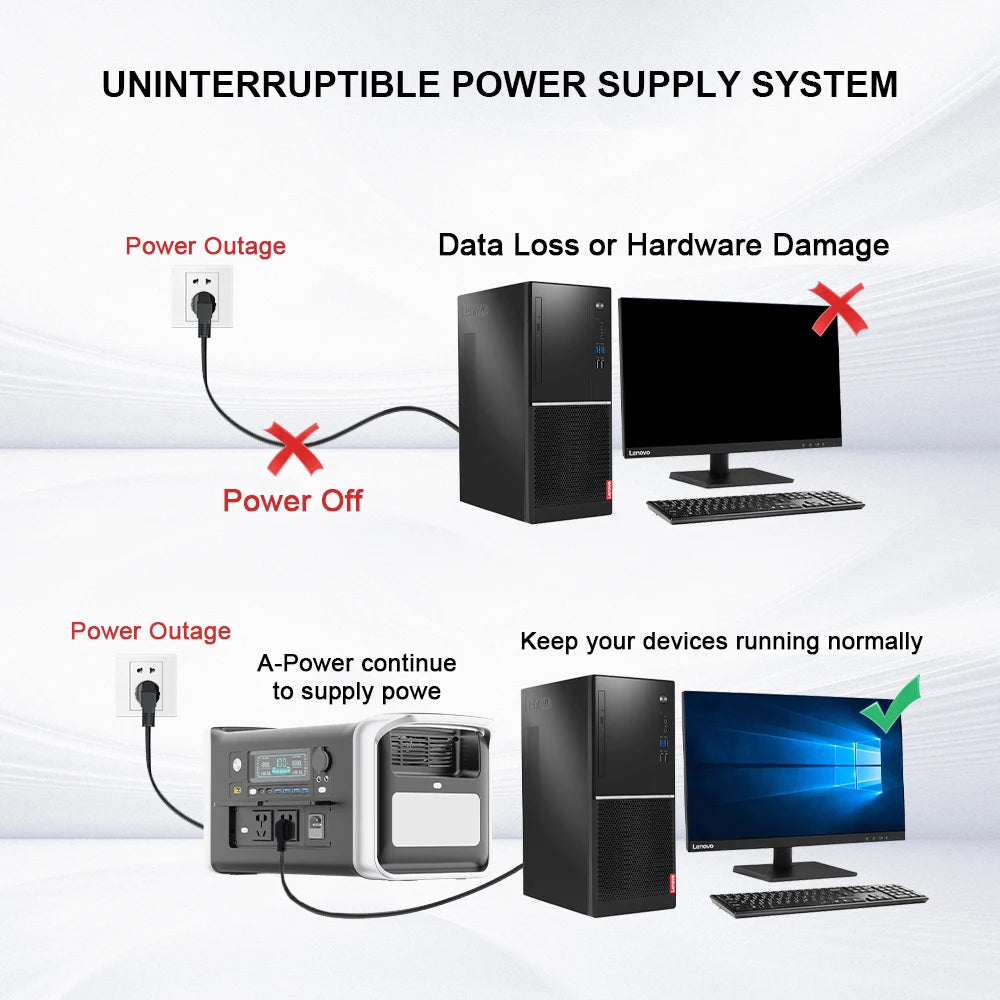 CTOLITY 1800W Portable Power Station – Reliable Energy for Outdoor Adventures and Emergency Preparedness