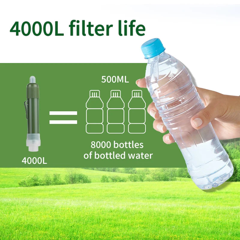 Filterwell Carbon Survival Straw – 4000L Triple-Stage Water Purifier for Prepping, Camping & Emergency Use