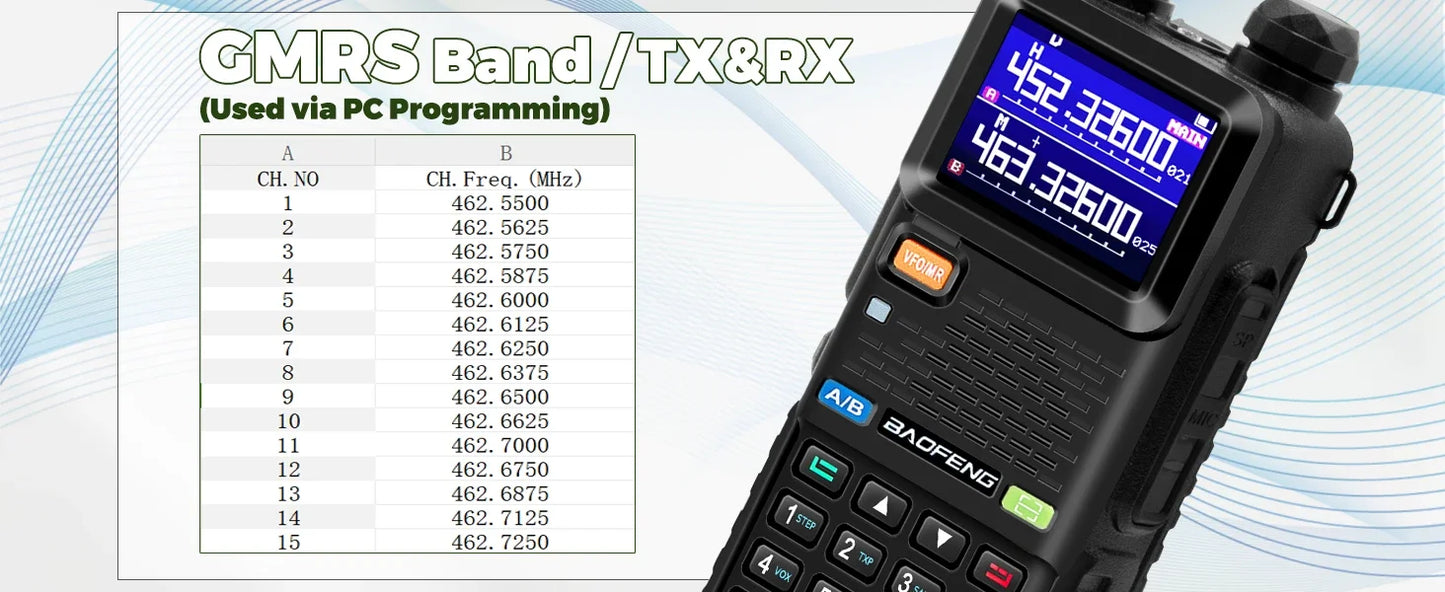 📡 BAOFENG UV-5RM 10W Handheld Multi-Band Ham Radio
