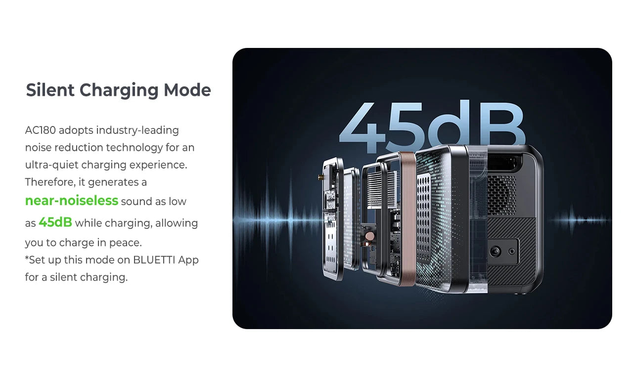 BLUETTI AC180 Portable Power Station – 1152Wh, 1800W Output, 2700W Surge, LiFePO₄, Solar + UPS, Wireless Charging