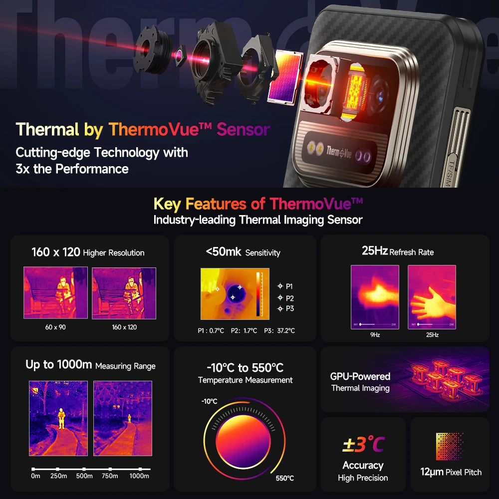 Ulefone Armor 25T Pro 5G | The Tactical HUD