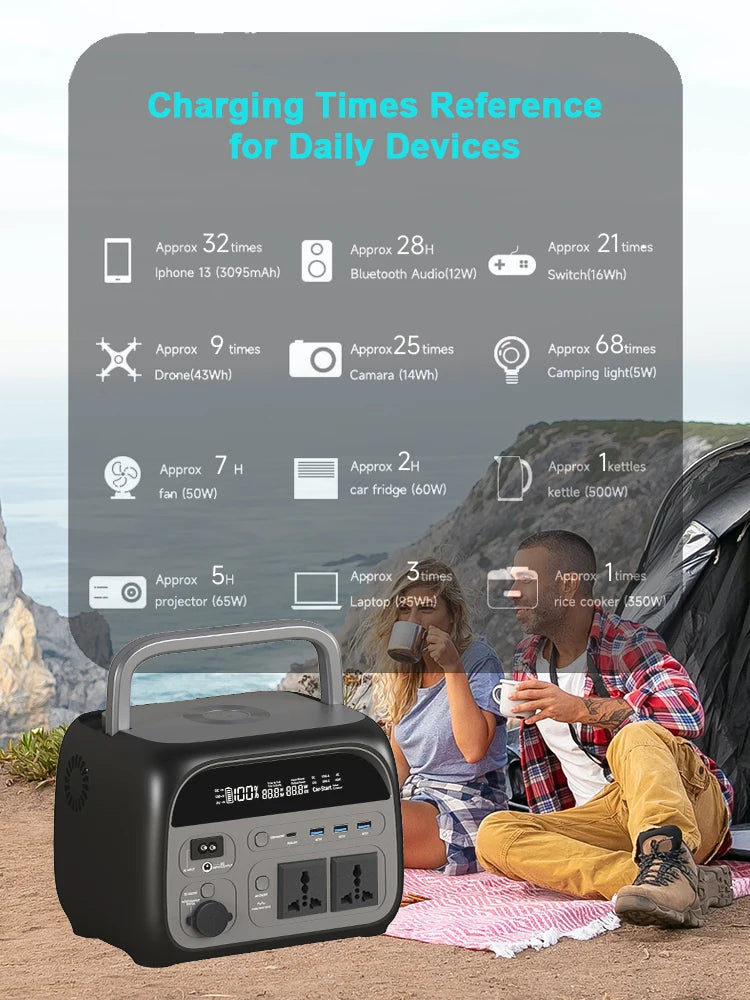 CTOLITY 1800W Portable Power Station – Reliable Energy for Outdoor Adventures and Emergency Preparedness