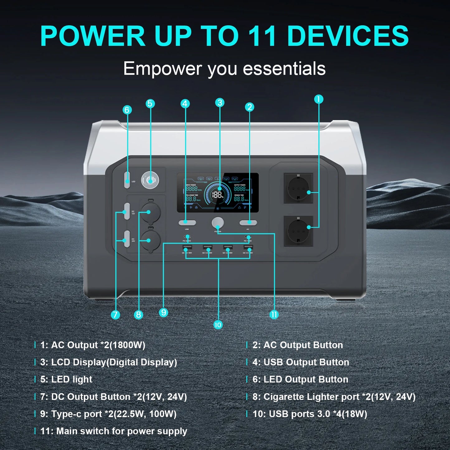 CTOLITY 1800W Portable Power Station – Reliable Energy for Outdoor Adventures and Emergency Preparedness