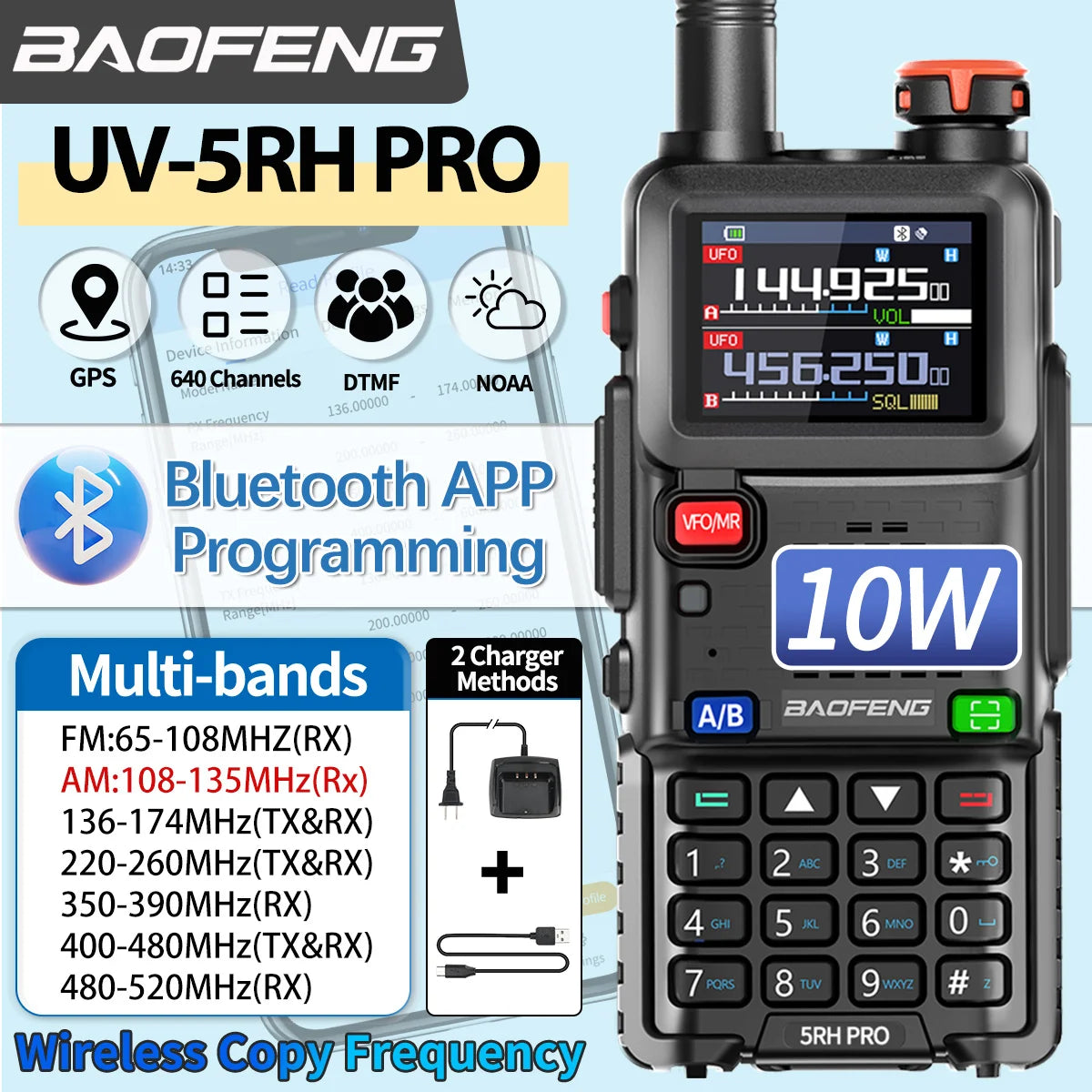 π‘ Baofeng UV-5RH PRO Bluetooth + GPS Walkie Talkie β Long-Range Multi-Band Two-Way Radio with Type-C Charging for Grid-Down Survival, Travel & Tactical Teams