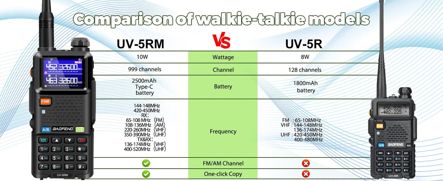 📡 BAOFENG UV-5RM 10W Handheld Multi-Band Ham Radio