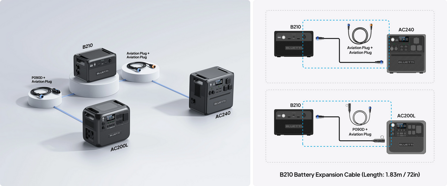 BLUETTI B210 Expansion Battery – 2150Wh LiFePO₄ Power Module for AC200L & AC240