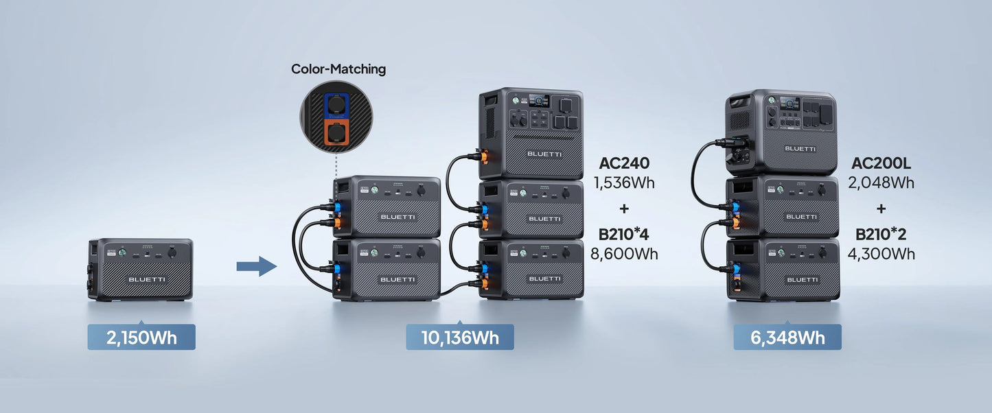 BLUETTI B210 Expansion Battery – 2150Wh LiFePO₄ Power Module for AC200L & AC240