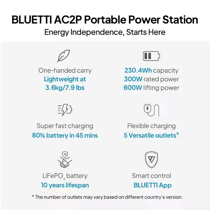 BLUETTI AC2P Portable Power Bank – 230Wh Mini Solar Generator (300W Output, LiFePO₄, UK-Compatible)