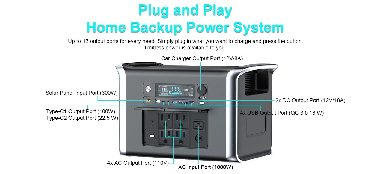 1800W Portable Power Station Bank 1000W 500W Solar Generator 220V Lifepo4 Battery Camping RV Portable Backup Energy Systems