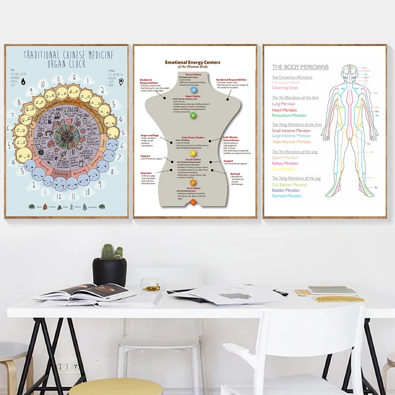 The Body Meridians Poster Acupuncture Chart 12 Meridians Art Prints Chinese Acupuncture Painting Wall Pictures Living Room Decor