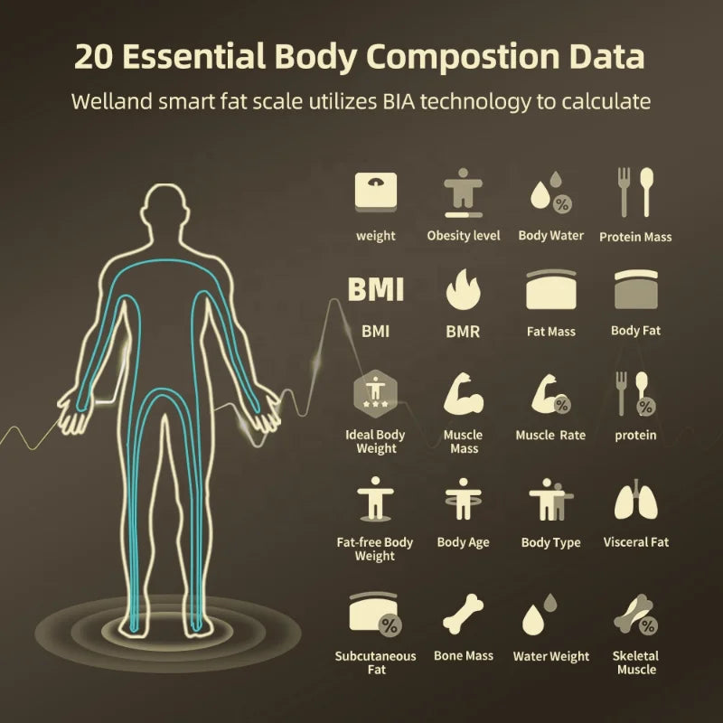 Smart Bioimpedance Scale – Advanced Digital Body Composition Analyzer with 20 Metrics, VA Display & App Integration