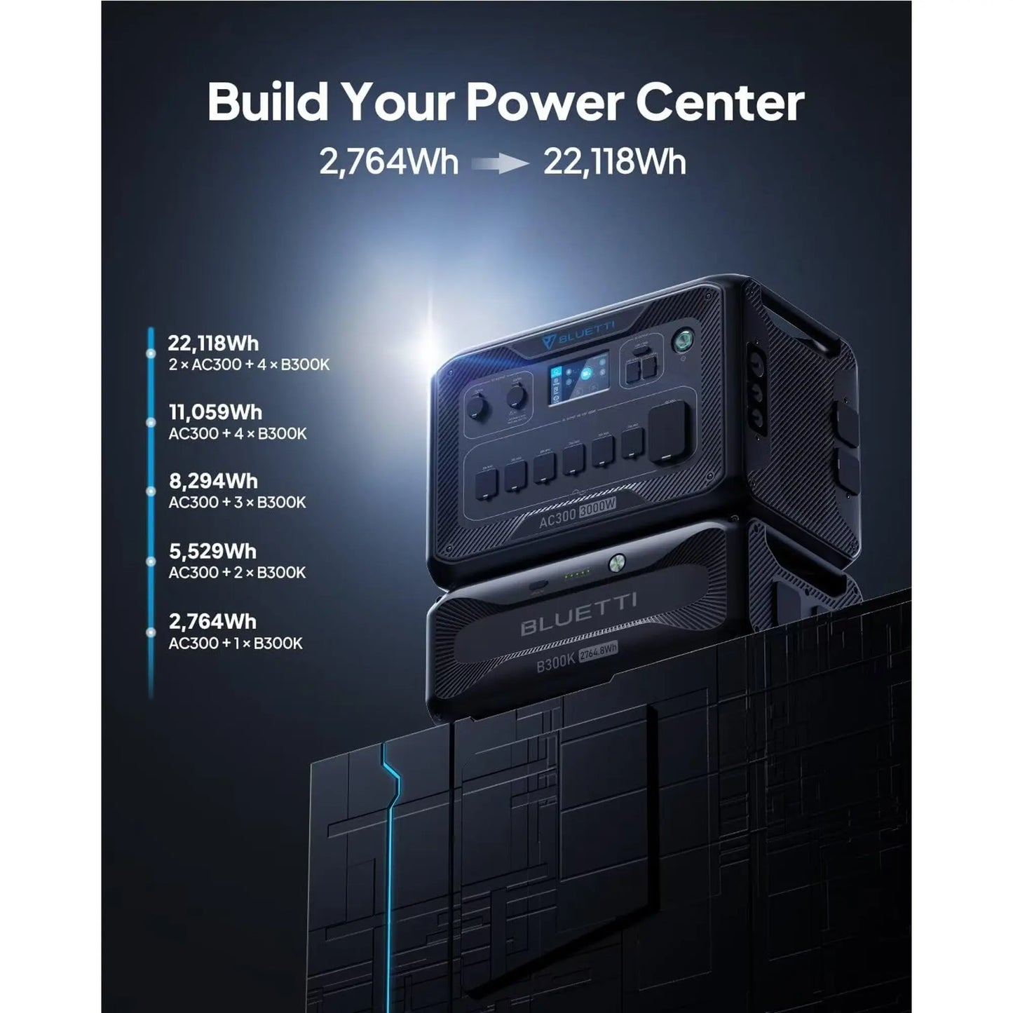 BLUETTI AC300 + B300K Expansion Battery – 3000W Off-Grid Power System (2764.8Wh)