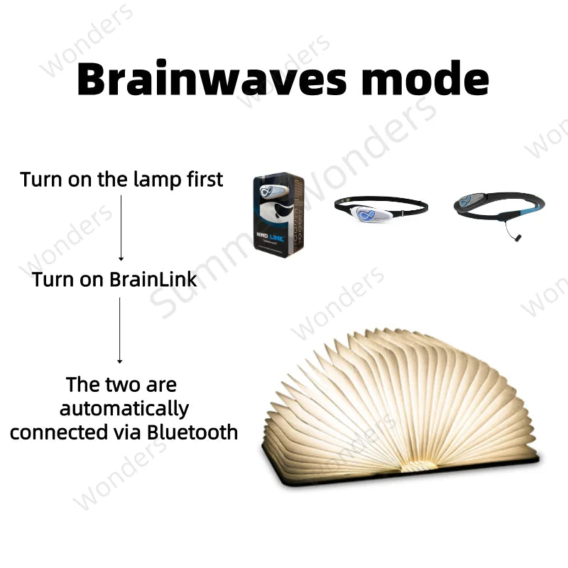 Brainwave Book Lamp with Brainlink Headband EEG Kit Mind Control Headset Support Wireless Connection for Relaxation Training