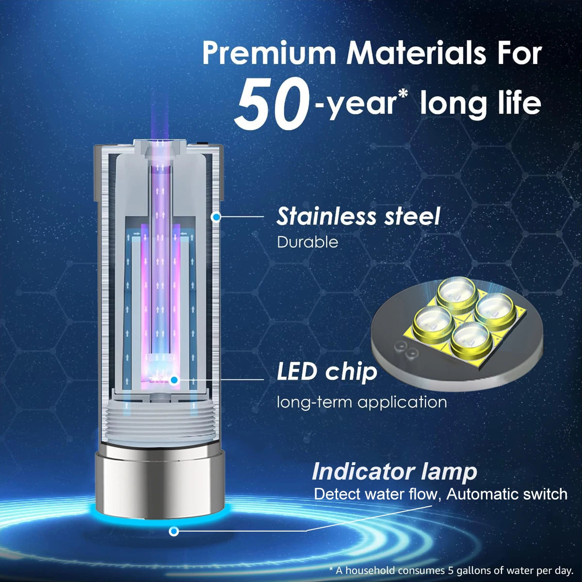 ALTHY LED UV Ultraviolet Water Sterilizer for Under Sink Water Filter / RO Purifier System Mercury-Free Stainless 50 Year Life