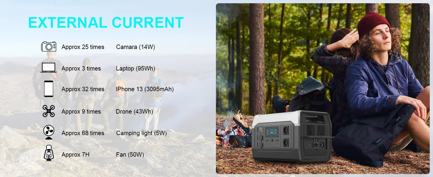 1800W Portable Power Station Bank 1000W 500W Solar Generator 220V Lifepo4 Battery Camping RV Portable Backup Energy Systems