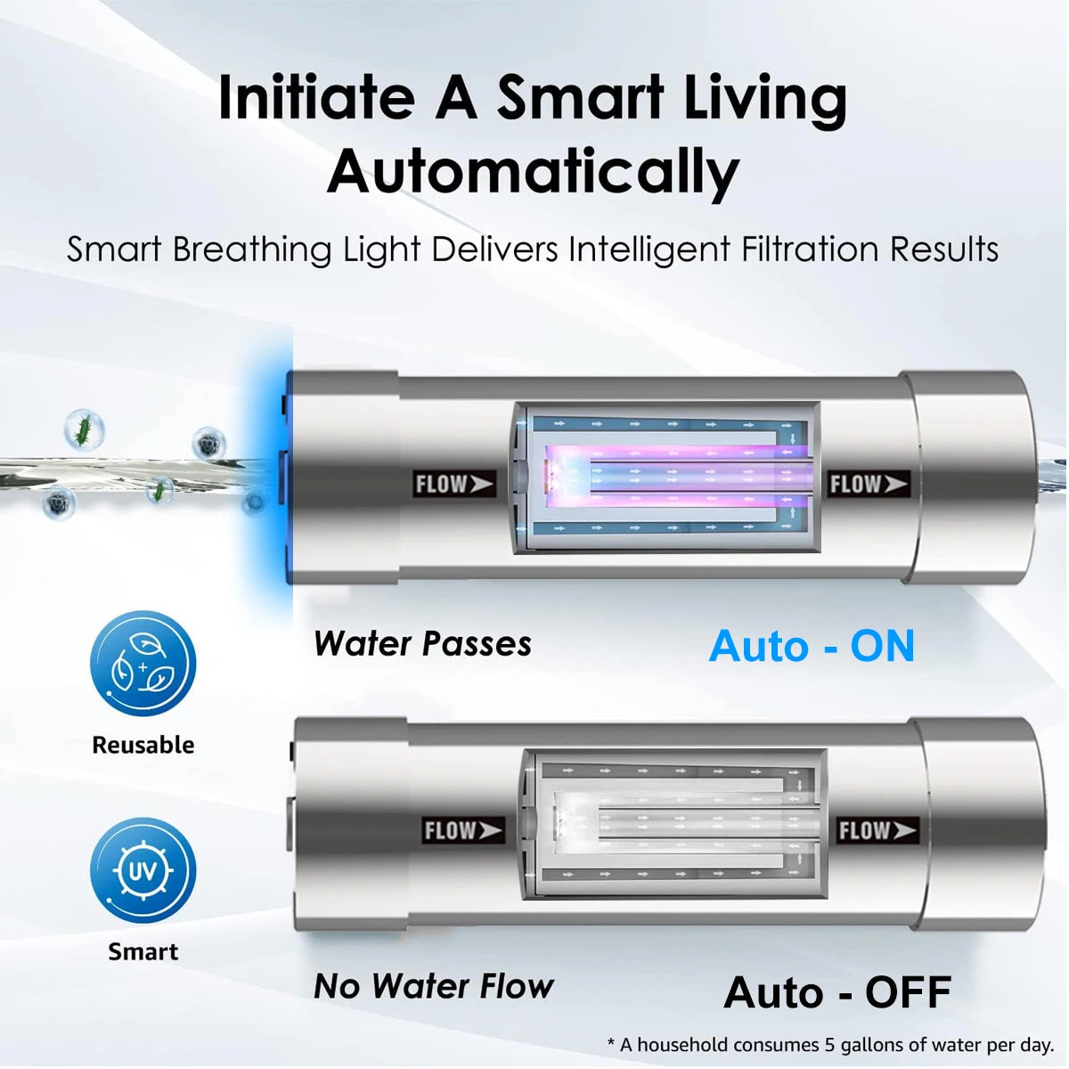 ALTHY LED UV Ultraviolet Water Sterilizer for Under Sink Water Filter / RO Purifier System Mercury-Free Stainless 50 Year Life