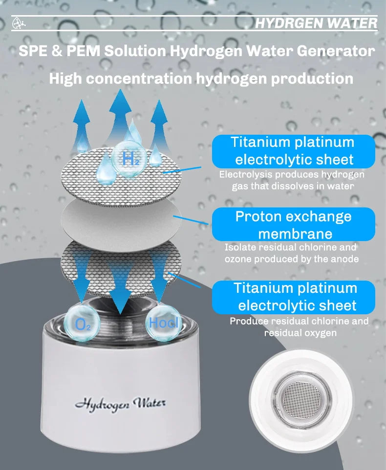 Portable Hydrogen-Rich Water Generator Bottle – USB Rechargeable, 420ml Borosilicate Glass