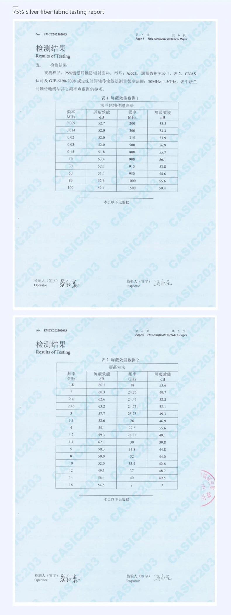 Genuine electromagnetic radiation protective overcoat Communication base station, High voltage line EMF shielding clothes