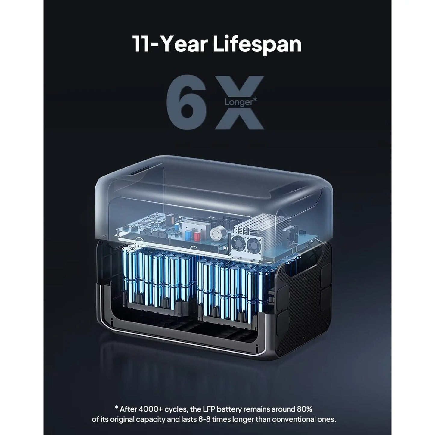 BLUETTI AC300 + B300K Expansion Battery – 3000W Off-Grid Power System (2764.8Wh)