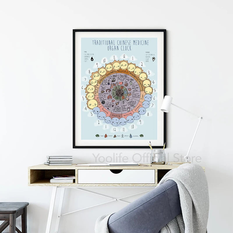 The Body Meridians Poster Acupuncture Chart 12 Meridians Art Prints Chinese Acupuncture Painting Wall Pictures Living Room Decor