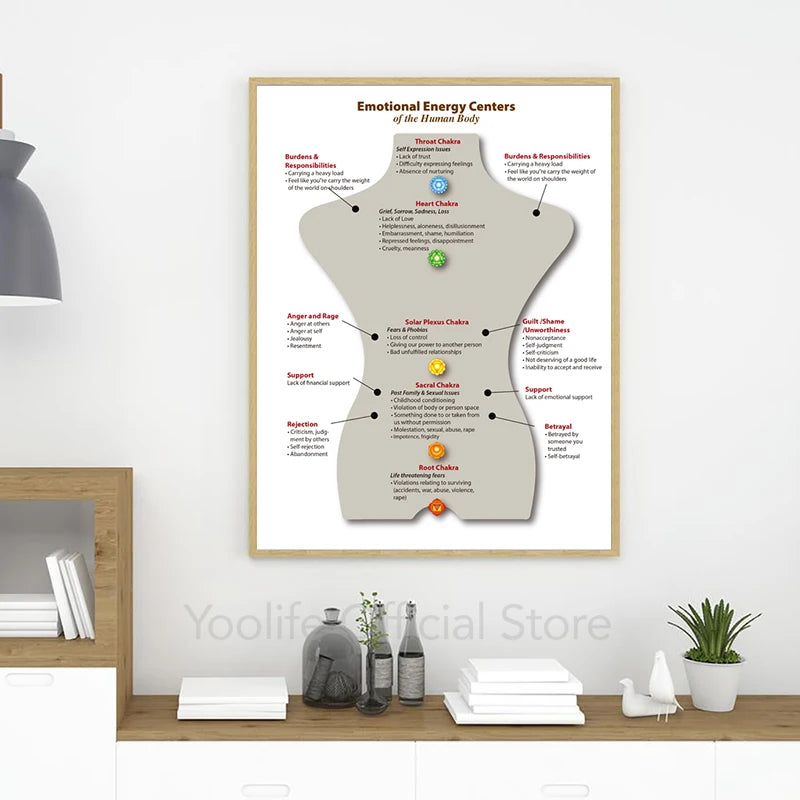 The Body Meridians Poster Acupuncture Chart 12 Meridians Art Prints Chinese Acupuncture Painting Wall Pictures Living Room Decor