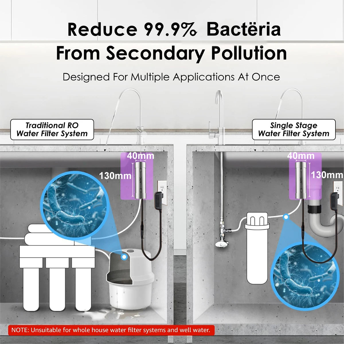 ALTHY LED UV Ultraviolet Water Sterilizer for Under Sink Water Filter / RO Purifier System Mercury-Free Stainless 50 Year Life