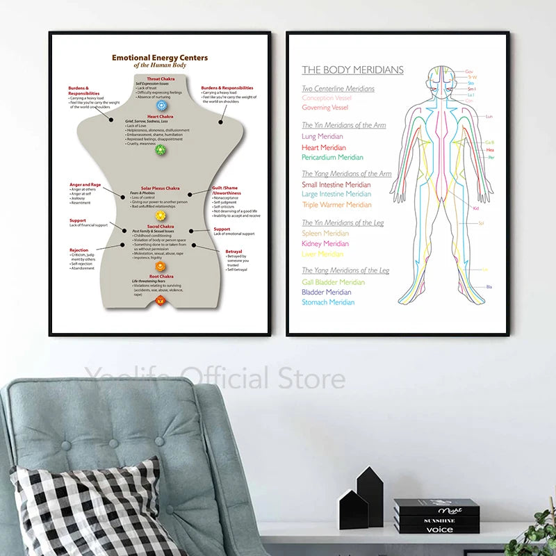 The Body Meridians Poster Acupuncture Chart 12 Meridians Art Prints Chinese Acupuncture Painting Wall Pictures Living Room Decor