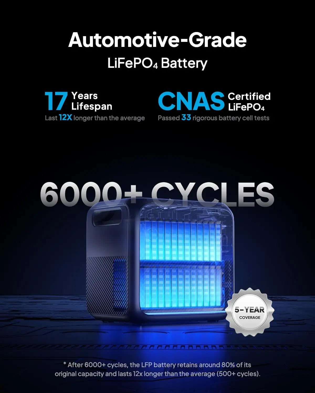 BLUETTI Elite 200 V2 Portable Power Station – 2600W AC Output, 2073Wh LiFePO₄ Battery