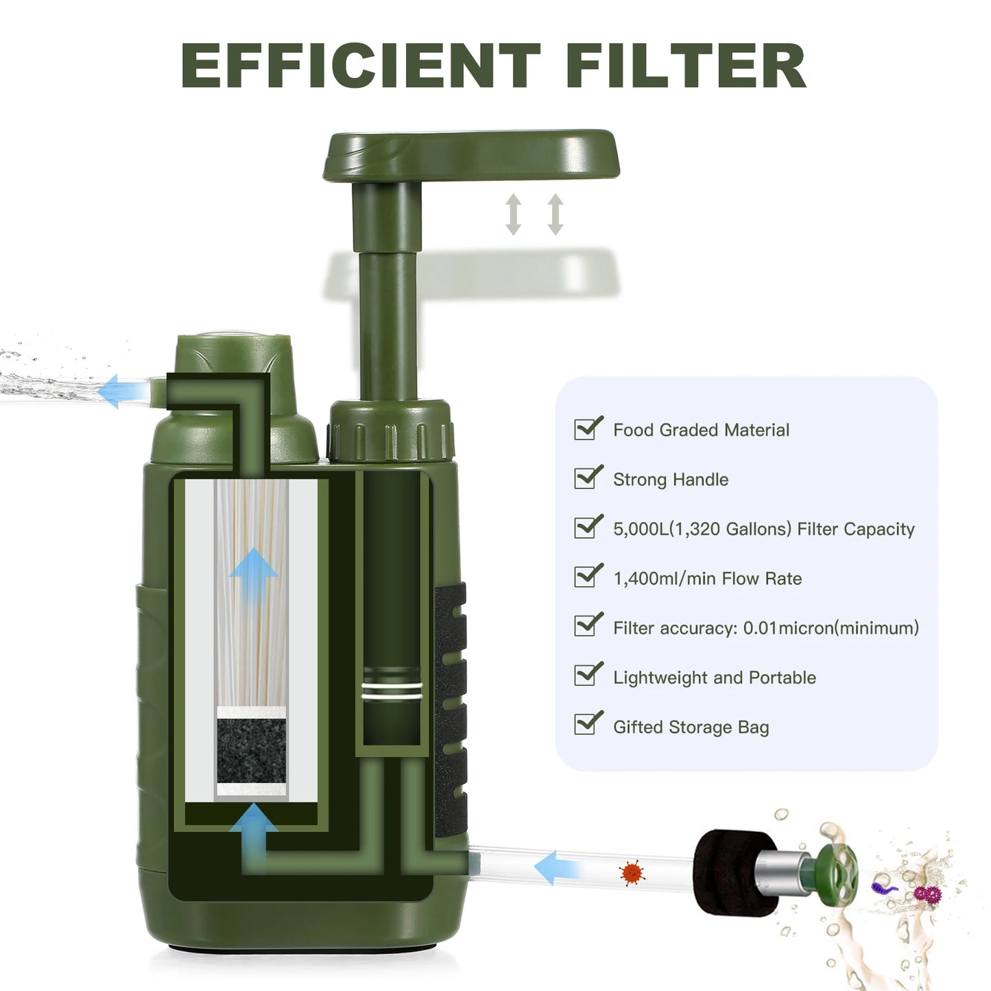 Outdoor Water Filter Straw Water Filtration System Water Purifier for Family Preparedness Camping Hiking Emergency