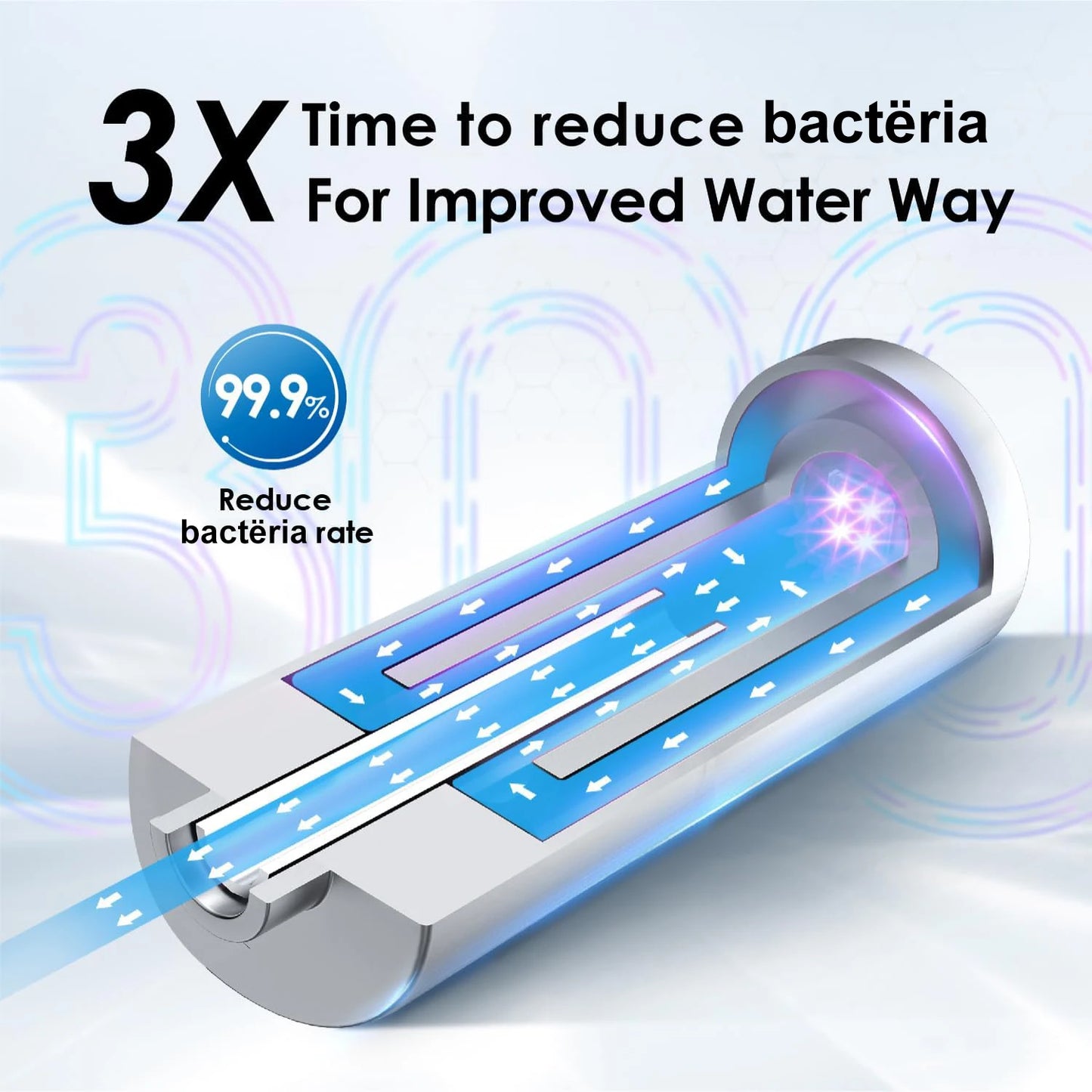 ALTHY LED UV Ultraviolet Water Sterilizer for Under Sink Water Filter / RO Purifier System Mercury-Free Stainless 50 Year Life